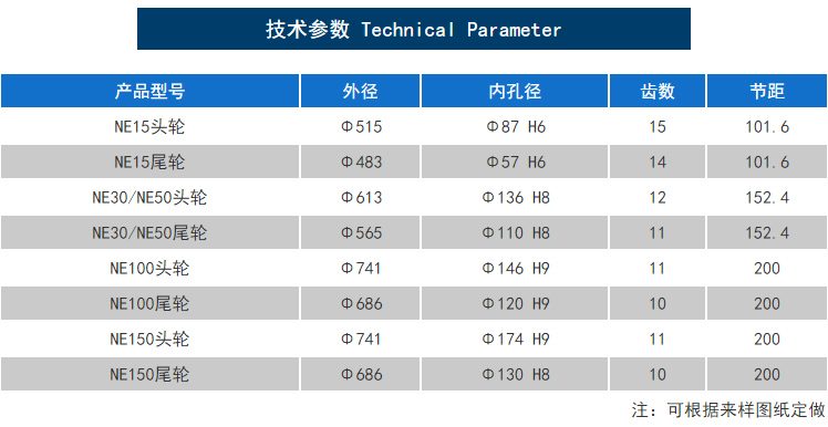 板鏈斗式提升機鏈輪大小參數(shù)